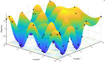 说明: Chart, surface chartDescription automatically generated