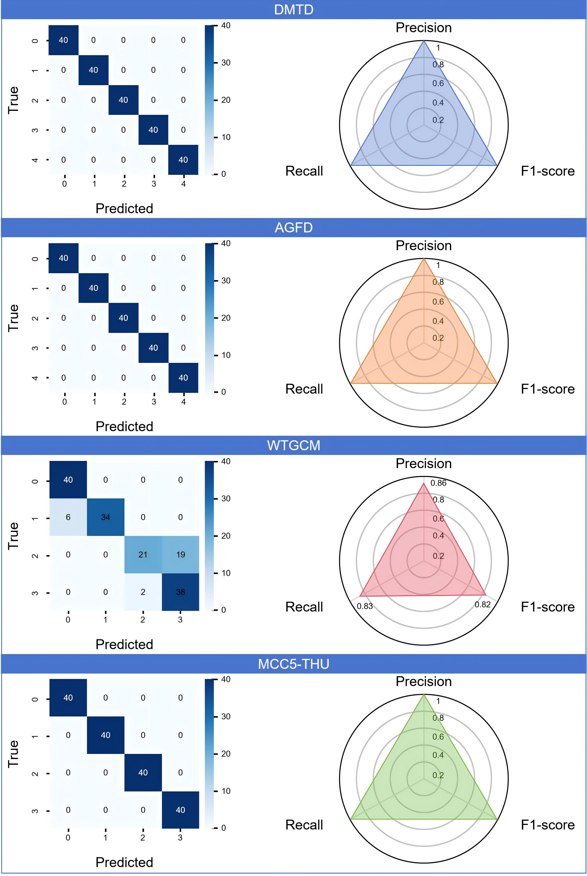 [喜讯]我院郭栋教授在Nature子刊Scientific Data发表重要研究成果-新车辆工程学院